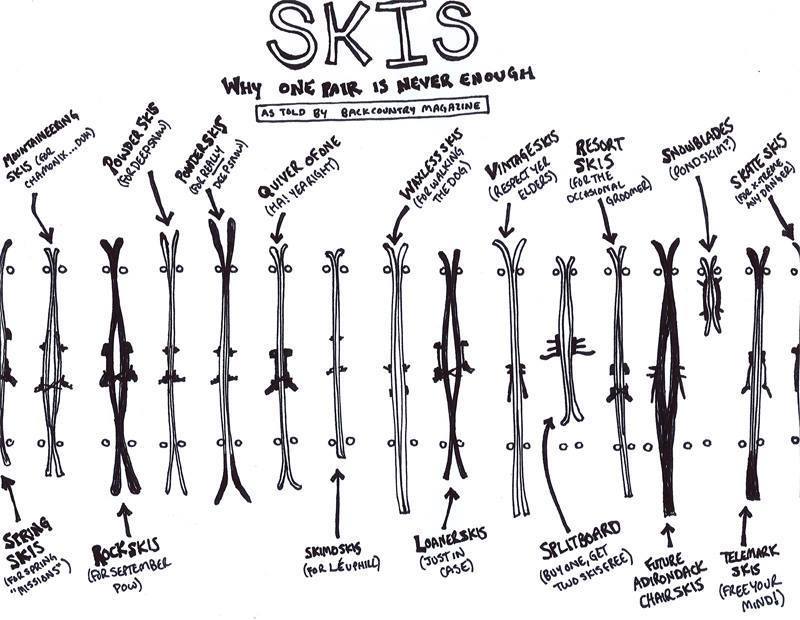 Zweiter Skitest kommt im Dezember!
